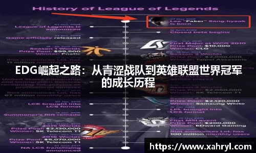 EDG崛起之路：从青涩战队到英雄联盟世界冠军的成长历程